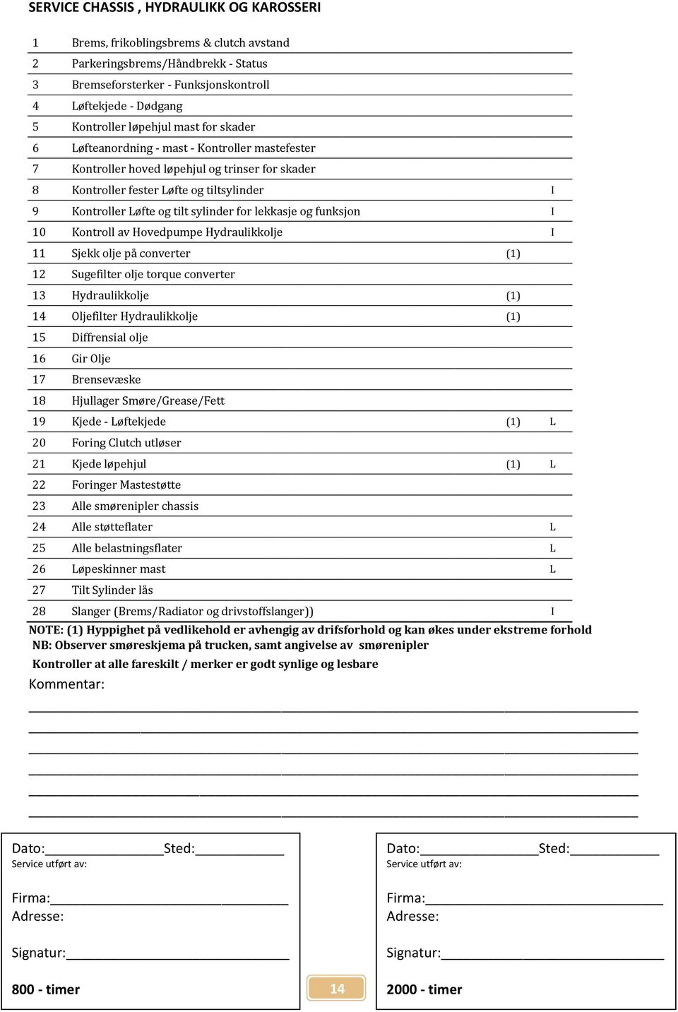 sylinder for lekkasje og funksjon I 10 Kontroll av Hovedpumpe Hydraulikkolje I 11 Sjekk olje på converter (1) 12 Sugefilter olje torque converter 13 Hydraulikkolje (1) 14 Oljefilter Hydraulikkolje