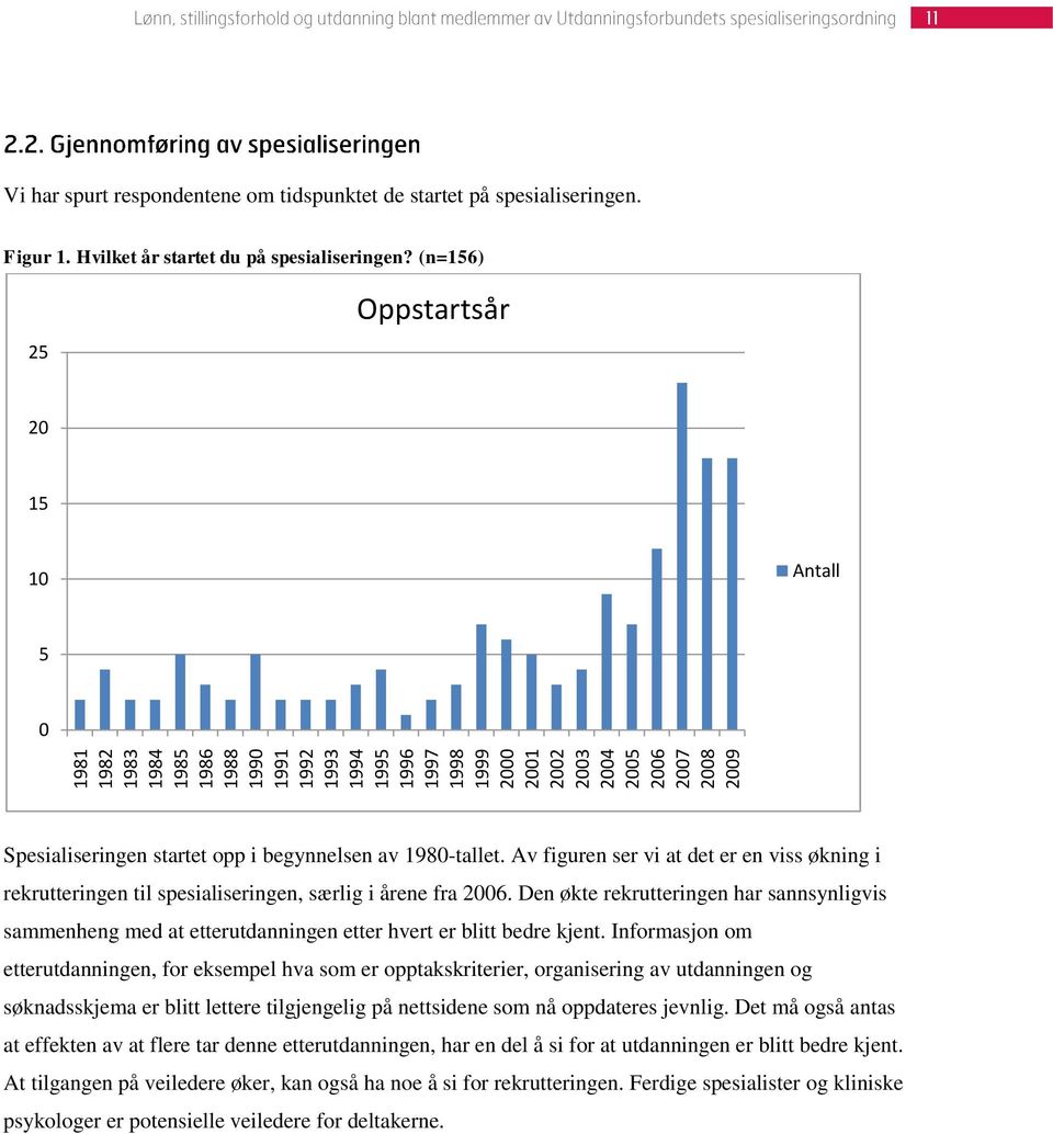 Av figuren ser vi at det er en viss økning i rekrutteringen til spesialiseringen, særlig i årene fra 2006.