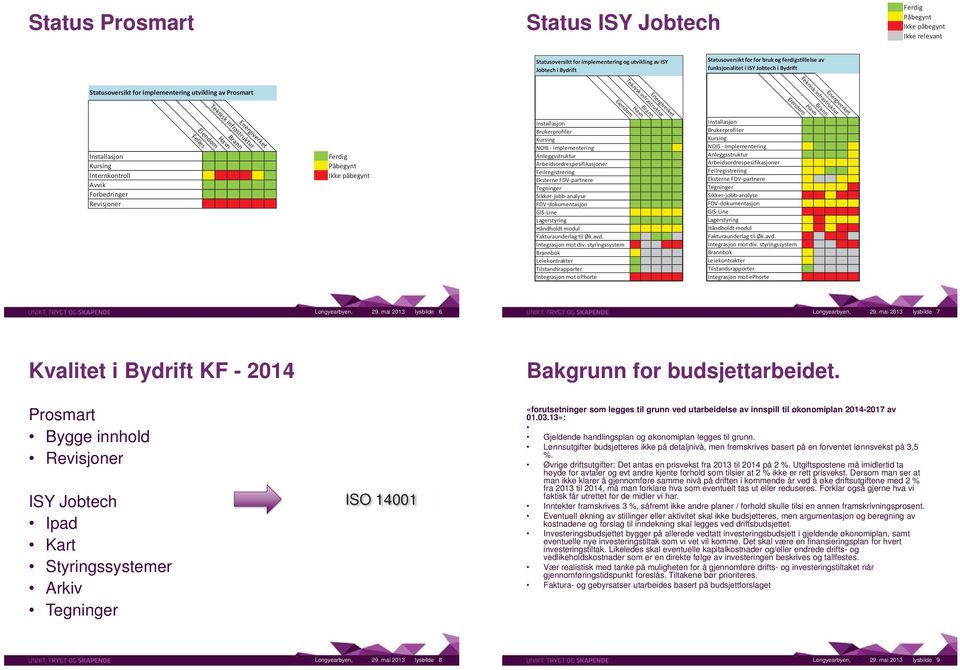 Brann Havn Eiendom Felles Ferdig Påbegynt Ikke påbegynt Installasjon Brukerprofiler Kursing NOIS - Implementering Anleggsstruktur Arbeidsordrespesifikasjoner Feilregistrering Eksterne FDV-partnere