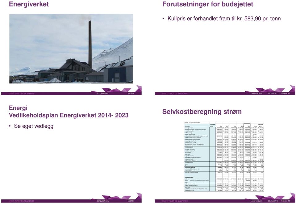 Lønn og pensjon 1 16 130 000 16 130 000 16 130 000 16 130 000 16 130 000 16 411 000 15 146 250 Administrasjons 1 660 000 1 660 000 1 660 000 1 660 000 1 660 000 1 899 000 1 090 573 og