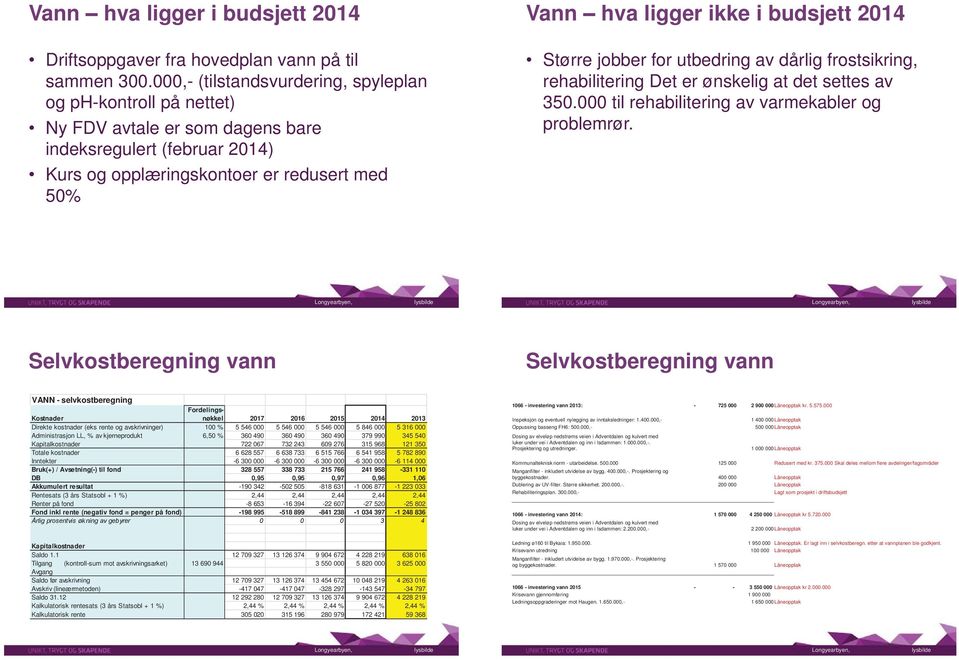 budsjett 2014 Større jobber for utbedring av dårlig frostsikring, rehabilitering Det er ønskelig at det settes av 350.000 til rehabilitering av varmekabler og problemrør.