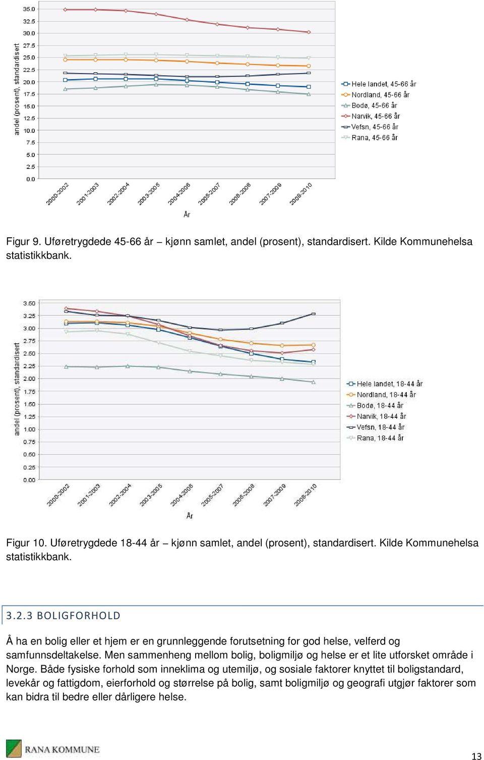 3 BOLIGFORHOLD Å ha en bolig eller et hjem er en grunnleggende forutsetning for god helse, velferd og samfunnsdeltakelse.