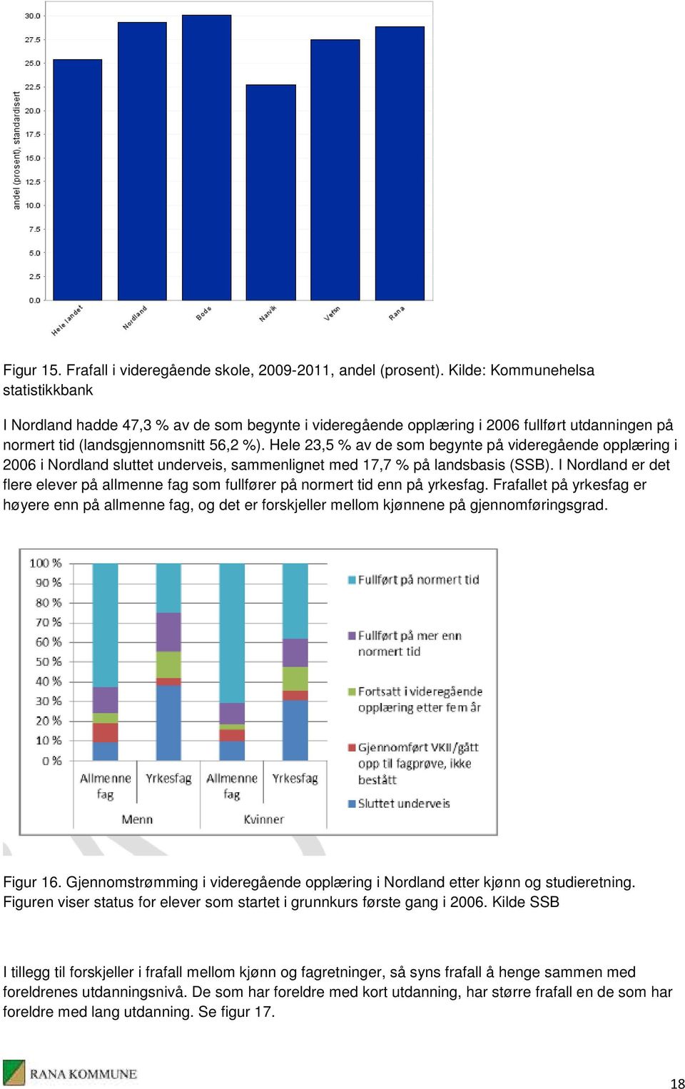 Hele 23,5 % av de som begynte på videregående opplæring i 2006 i Nordland sluttet underveis, sammenlignet med 17,7 % på landsbasis (SSB).