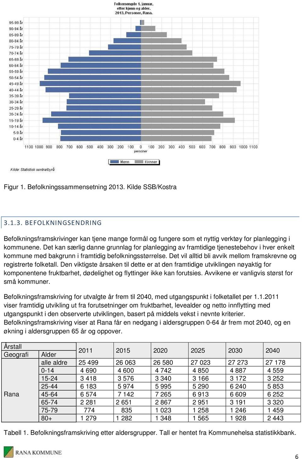 Det vil alltid bli avvik mellom framskrevne og registrerte folketall.