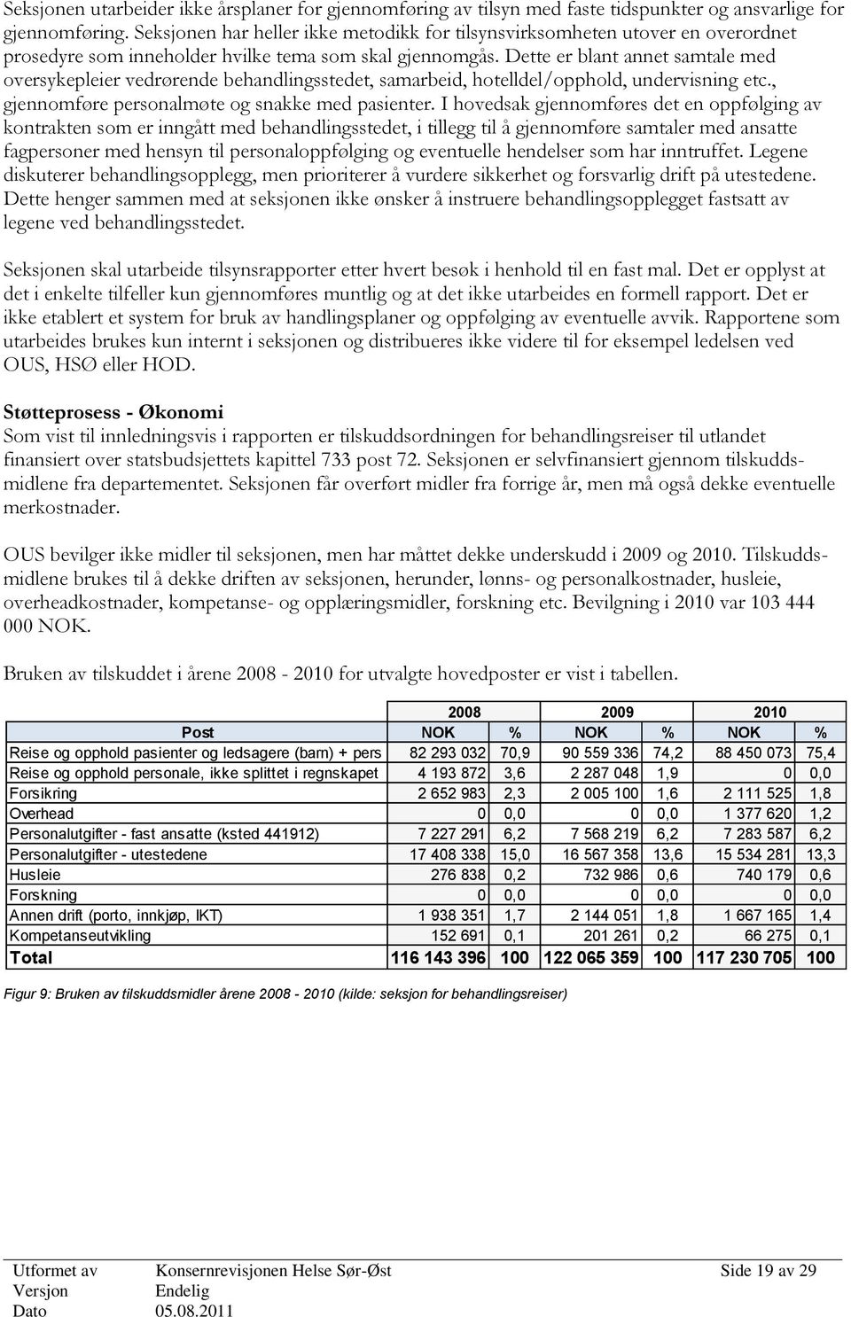 Dette er blant annet samtale med oversykepleier vedrørende behandlingsstedet, samarbeid, hotelldel/opphold, undervisning etc., gjennomføre personalmøte og snakke med pasienter.