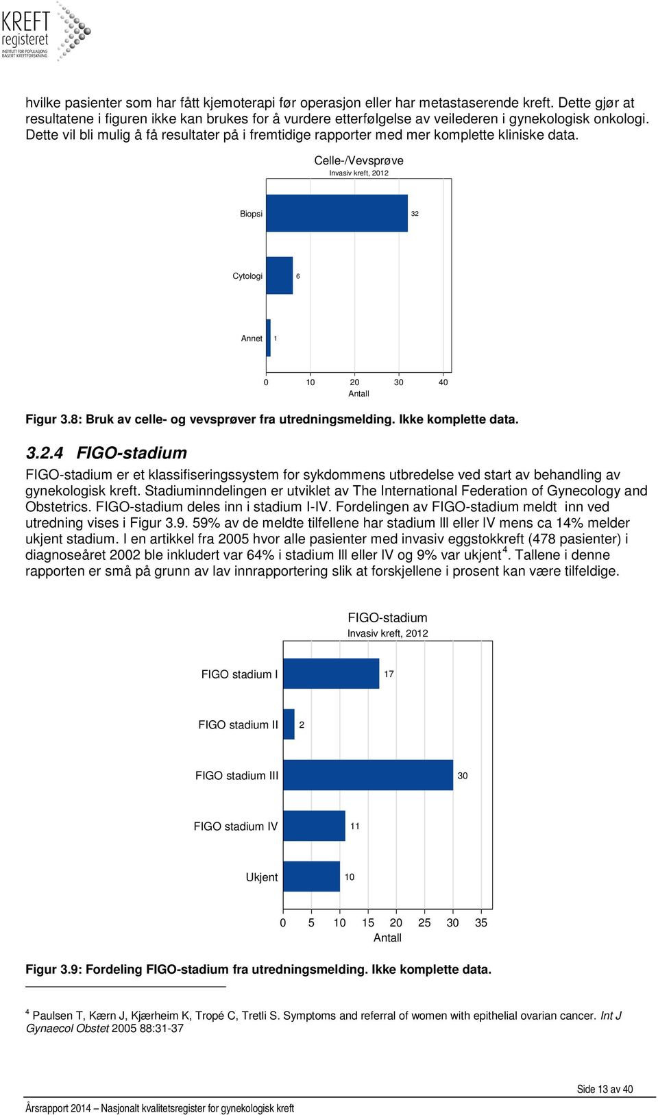 Dette vil bli mulig å få resultater på i fremtidige rapporter med mer komplette kliniske data. Celle-/Vevsprøve Invasiv kreft, 2012 Biopsi 32 Cytologi 6 Annet 1 Figur 3.