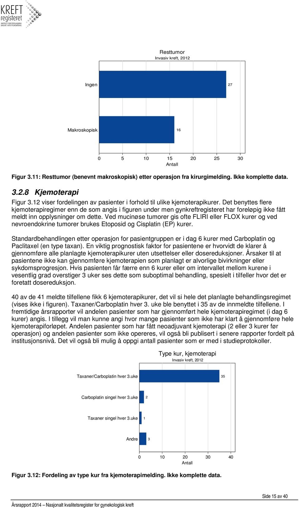 Det benyttes flere kjemoterapiregimer enn de som angis i figuren under men gynkreftregisteret har foreløpig ikke fått meldt inn opplysninger om dette.