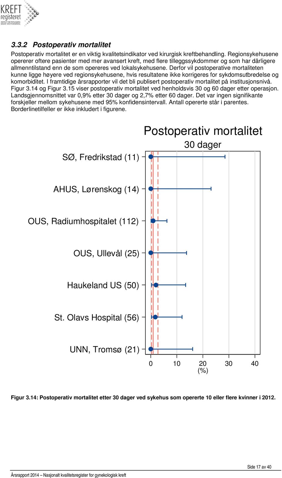 Derfor vil postoperative mortaliteten kunne ligge høyere ved regionsykehusene, hvis resultatene ikke korrigeres for sykdomsutbredelse og komorbiditet.
