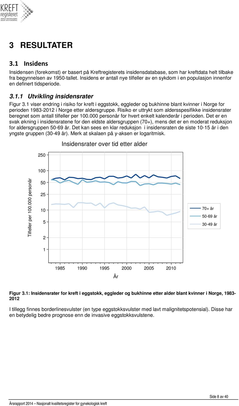 1 viser endring i risiko for kreft i eggstokk, eggleder og bukhinne blant kvinner i Norge for perioden 1983-2012 i Norge etter aldersgruppe.