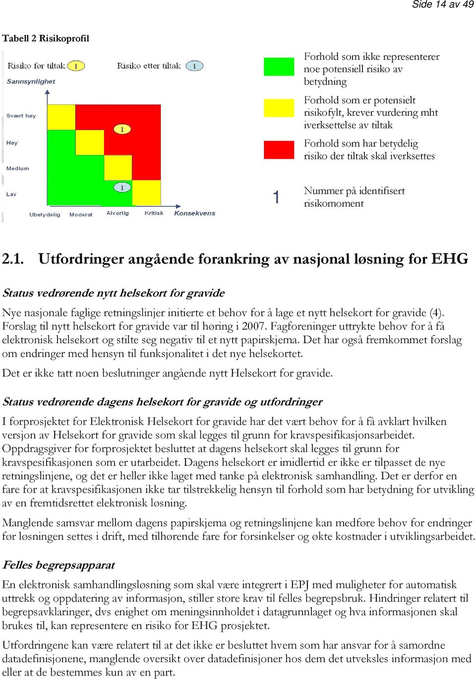 Nummer på identifisert risikomoment 2.1.