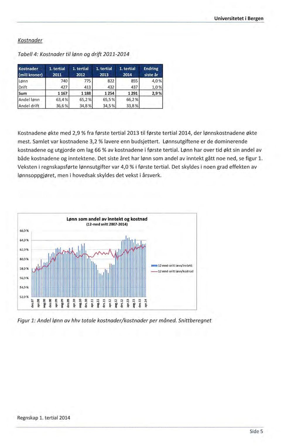 fra første tertial 2013 til første tertial 2014, der lønnskostnadene økte mest. Samlet var kostnadene 3,2 % lavere enn budsjettert.