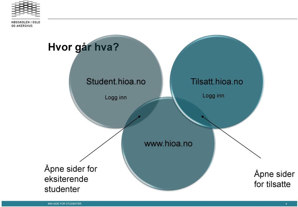 hioa.no Åpne sider for eksiterende