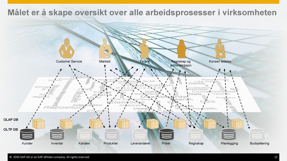 Kunder Inventar Kanaler Produkter Leverandører Priser Regnskap Planlegging