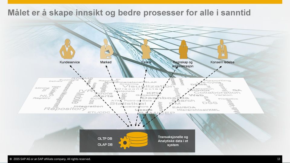 OLTP DB OLAP DB Transaksjonelle og Analytiske data i et system 2015