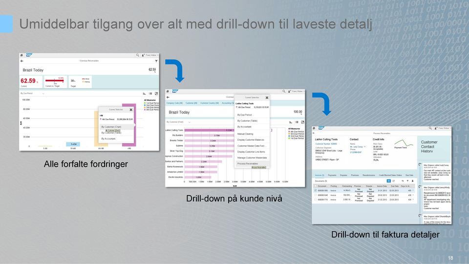 forfalte fordringer Drill-down på