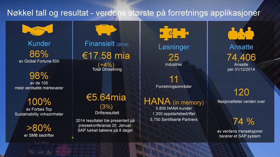 64mia (3%) Driftsresultatt 2014 resultater ble presentert på pressekonferanse 20. Januar.