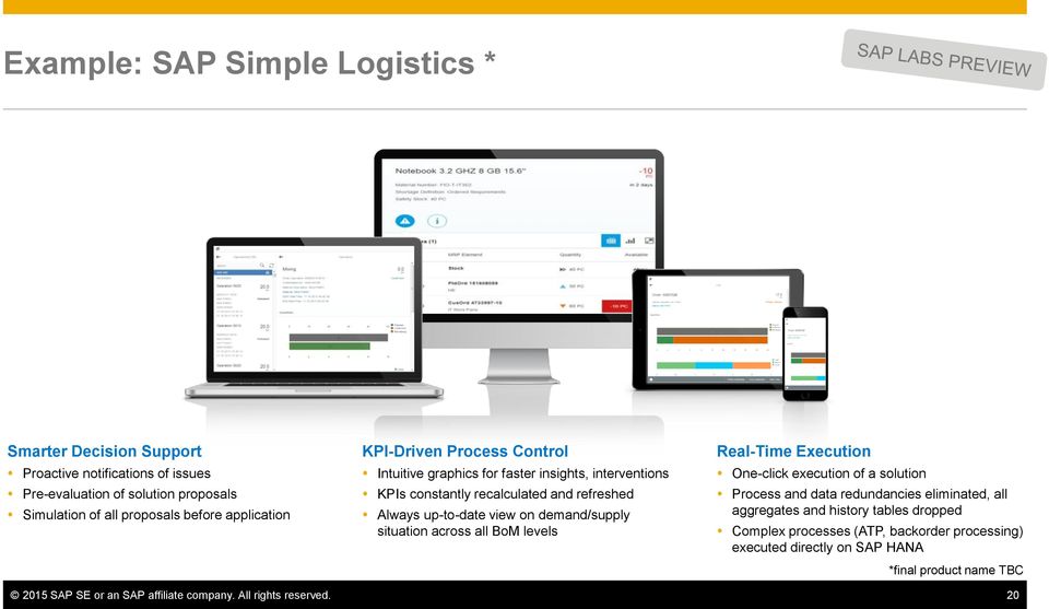 demand/supply situation across all BoM levels Real-Time Execution One-click execution of a solution Process and data redundancies eliminated, all aggregates and history