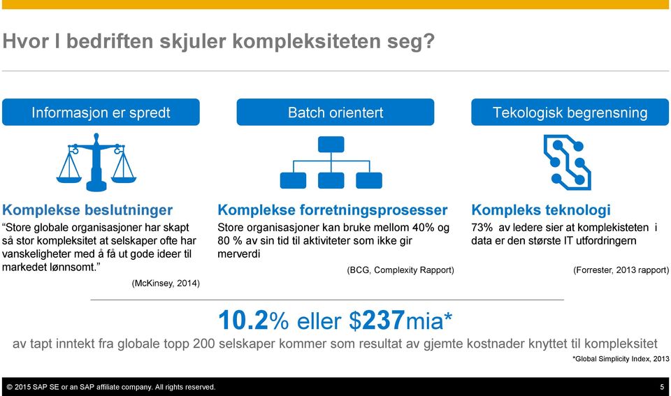 ideer til markedet lønnsomt.