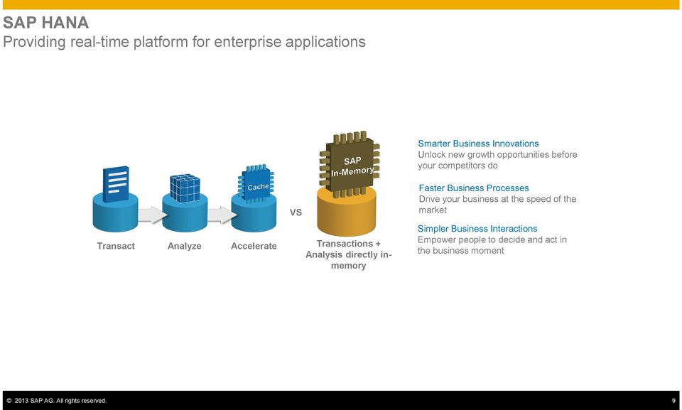 directly inmemory VS Faster Business Processes Drive your business at the speed of the market Simpler