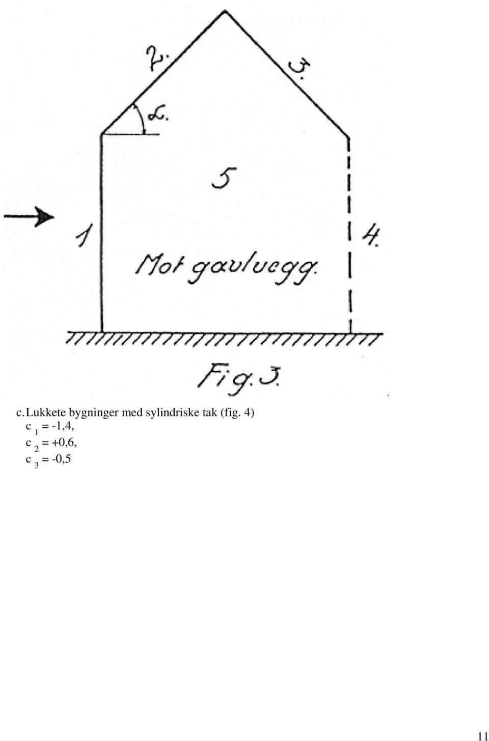 (fig. 4) c 1 = -1,4,