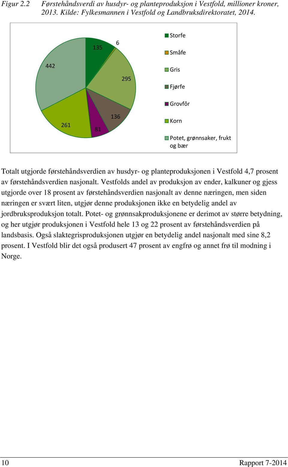 førstehåndsverdien nasjonalt.