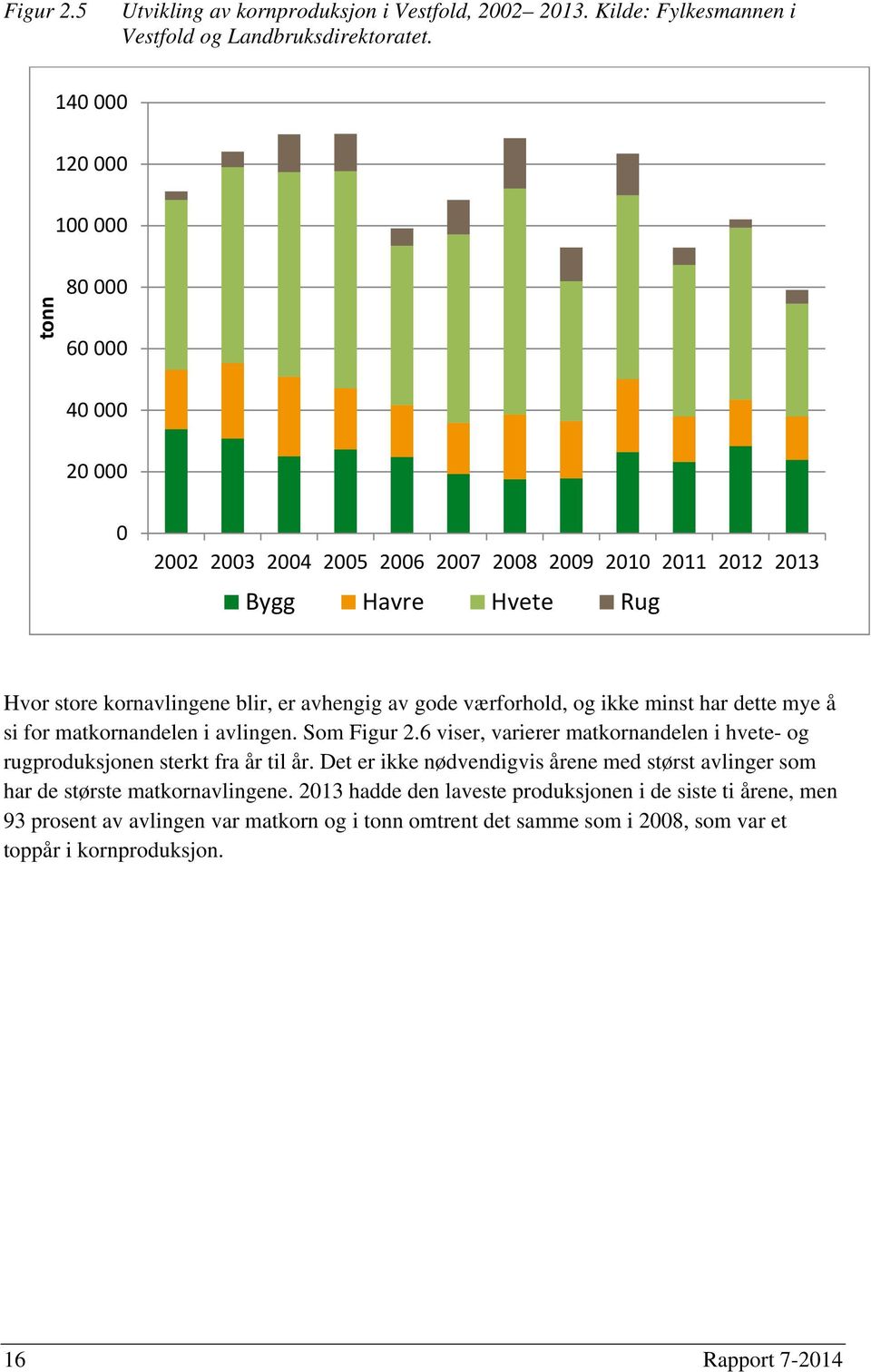 gode værforhold, og ikke minst har dette mye å si for matkornandelen i avlingen. Som Figur 2.6 viser, varierer matkornandelen i hvete- og rugproduksjonen sterkt fra år til år.