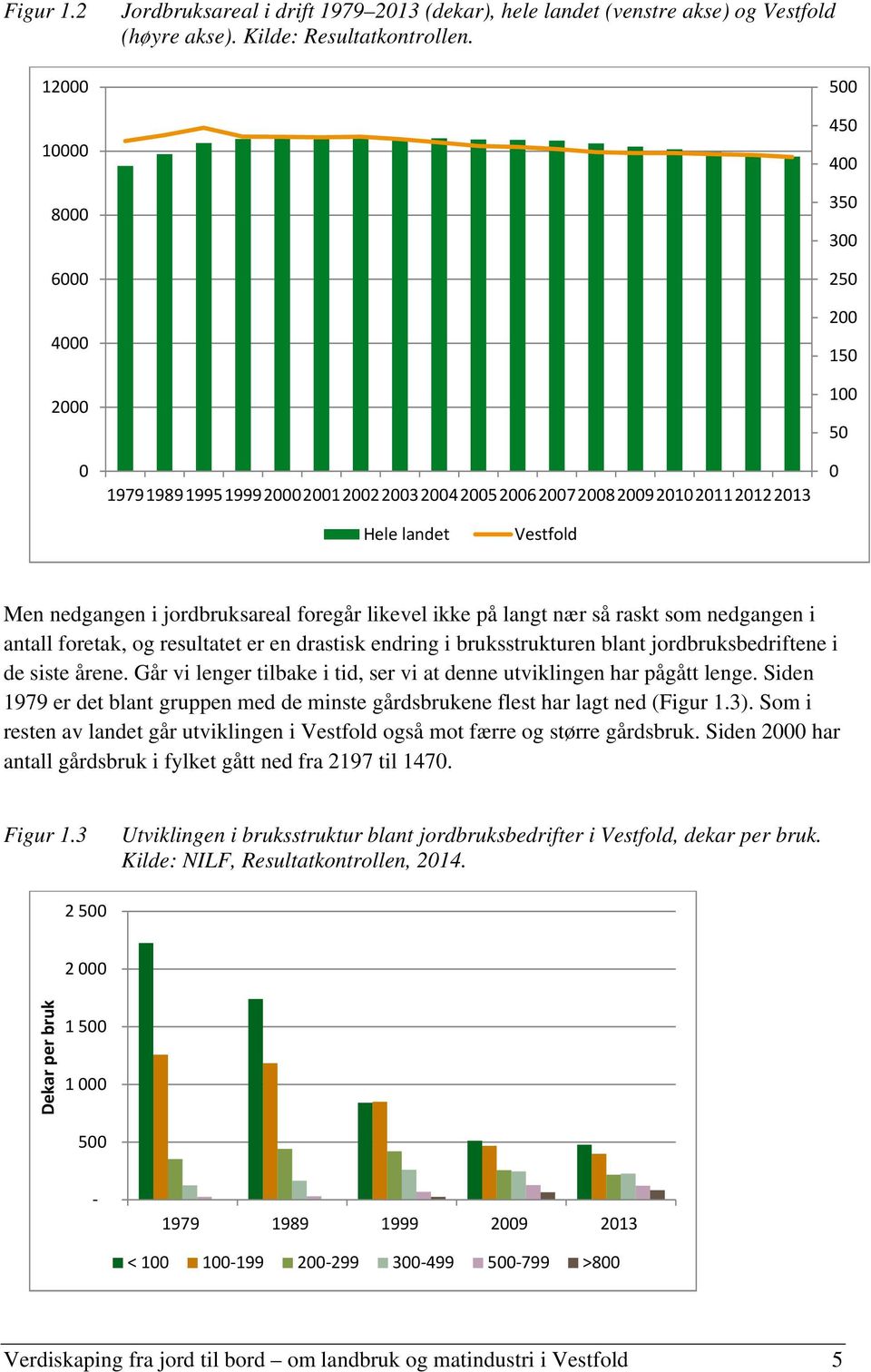 nær så raskt som nedgangen i antall foretak, og resultatet er en drastisk endring i bruksstrukturen blant jordbruksbedriftene i de siste årene.