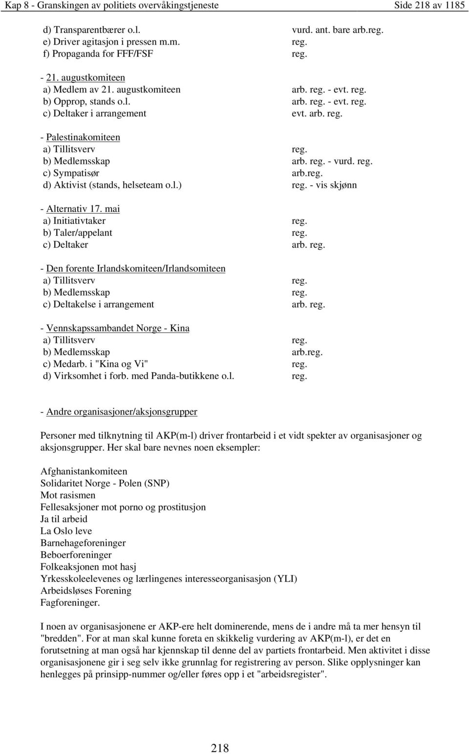 b) Medlemsskap arb. reg. - vurd. reg. c) Sympatisør arb.reg. d) Aktivist (stands, helseteam o.l.) reg. - vis skjønn - Alternativ 17. mai a) Initiativtaker reg. b) Taler/appelant reg. c) Deltaker arb.