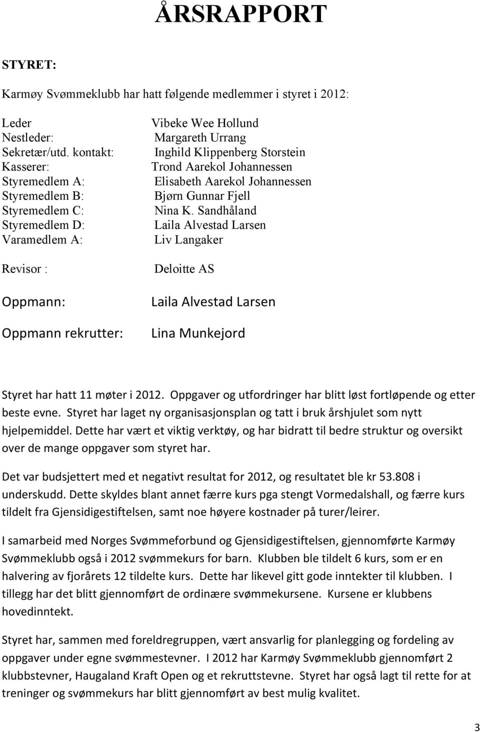 Trond Aarekol Elisabeth Aarekol Bjørn Gunnar Fjell Nina K. Sandhåland Laila Alvestad Larsen Liv Langaker Deloitte AS Laila Alvestad Larsen Lina Munkejord Styret har hatt 11 møter i 2012.