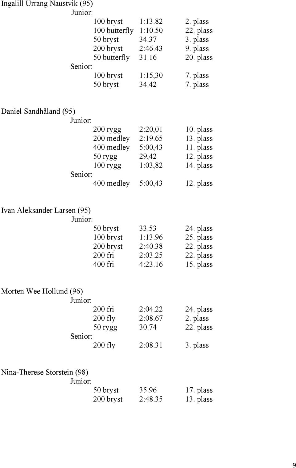 plass 100 rygg 1:03,82 14. plass Senior: 400 medley 5:00,43 12. plass Ivan Aleksander Larsen (95) Junior: 50 bryst 33.53 24. plass 100 bryst 1:13.96 25. plass 200 bryst 2:40.38 22. plass 200 fri 2:03.