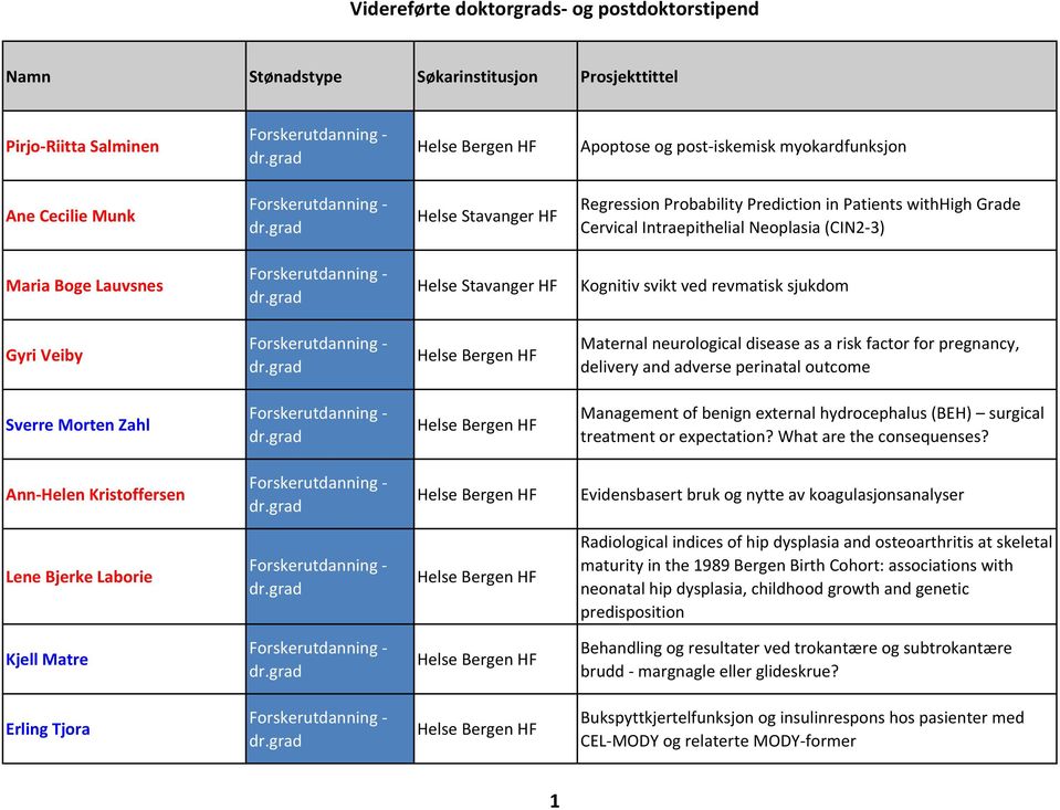 for pregnancy, delivery and adverse perinatal outcome Sverre Morten Zahl Management of benign external hydrocephalus (BEH) surgical treatment or expectation? What are the consequenses?