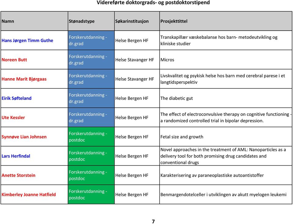 therapy on cognitive functioning a randomized controlled trial in bipolar depression.