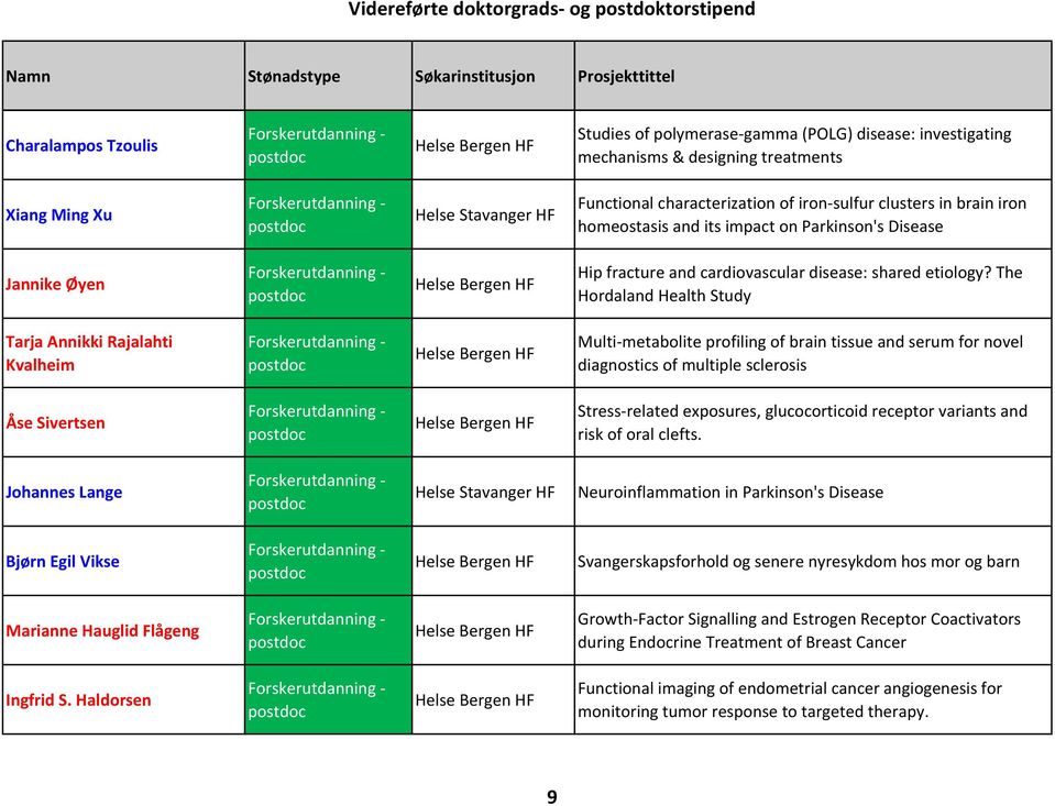 shared etiology?