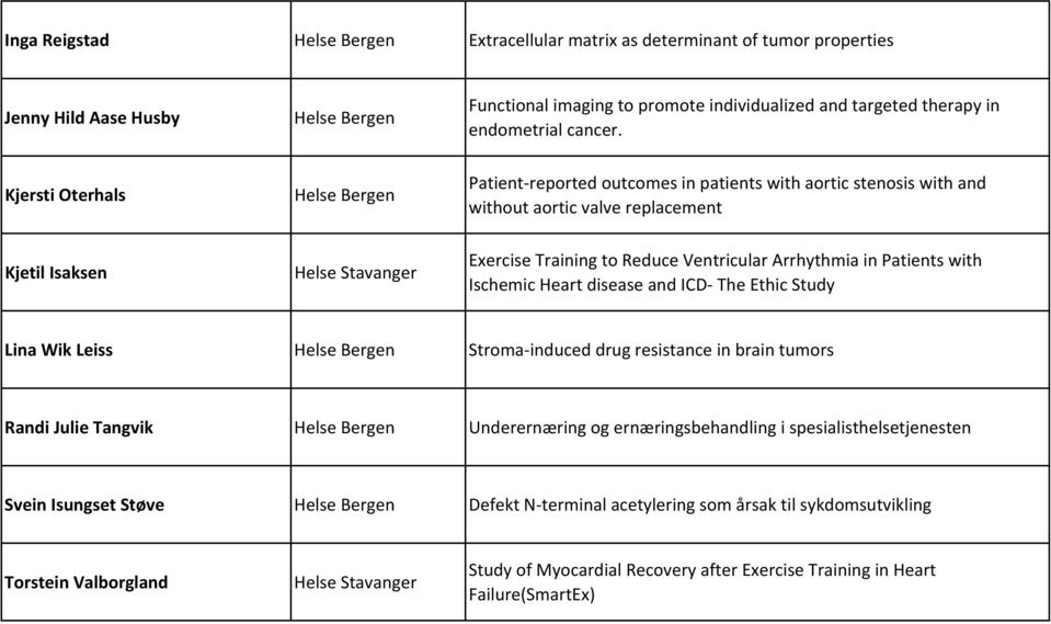 Arrhythmia in Patients with Ischemic Heart disease and ICD The Ethic Study Lina Wik Leiss Stroma induced drug resistance in brain tumors Randi Julie Tangvik Underernæring og ernæringsbehandling i