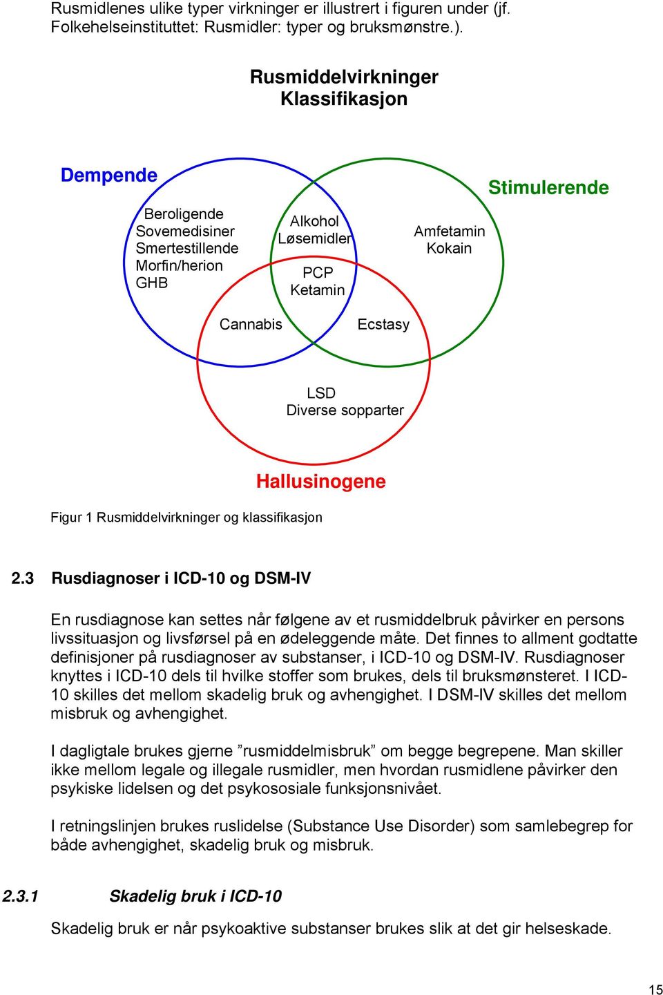 sopparter Hallusinogene Figur 1 Rusmiddelvirkninger og klassifikasjon 2.