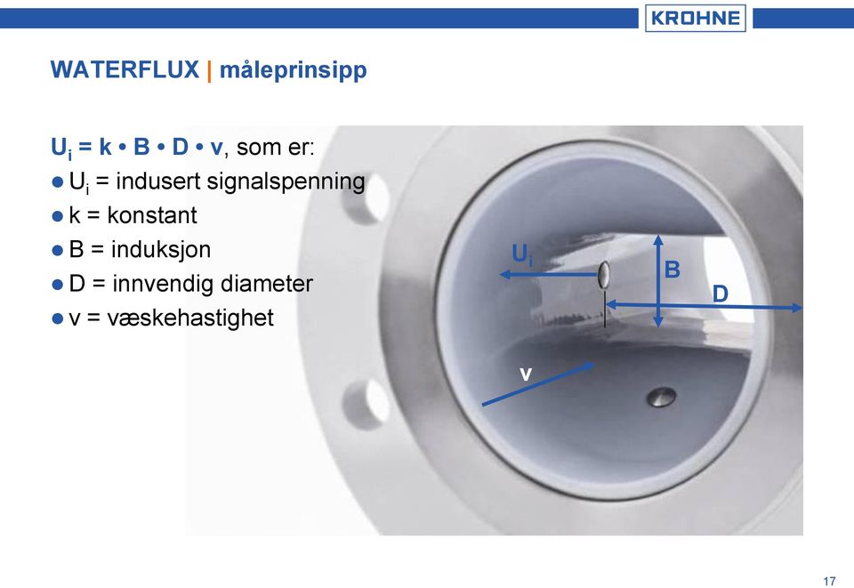 = konstant B = induksjon D = innvendig