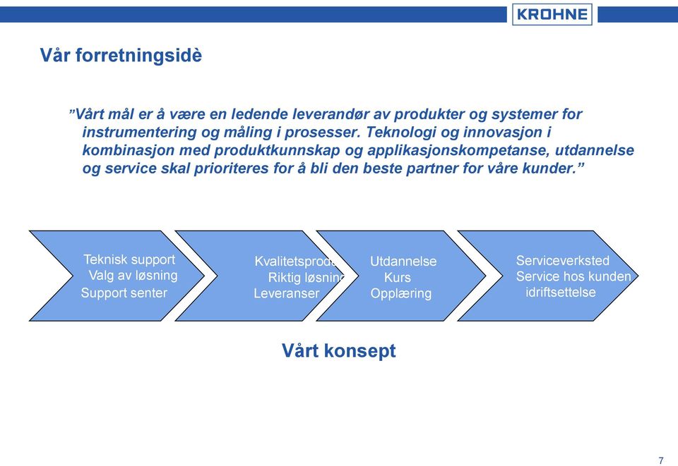 Teknologi og innovasjon i kombinasjon med produktkunnskap og applikasjonskompetanse, utdannelse og service skal