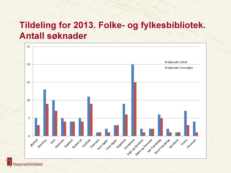 fylkesbibliotek.