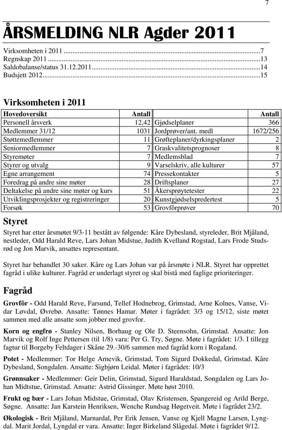 medl 1672/256 Støttemedlemmer 11 Grøfteplaner/dyrkingsplaner 2 Seniormedlemmer 7 Graskvalitetsprognoser 8 Styremøter 7 Medlemsblad 7 Styrer og utvalg 9 Varselskriv, alle kulturer 57 Egne arrangement