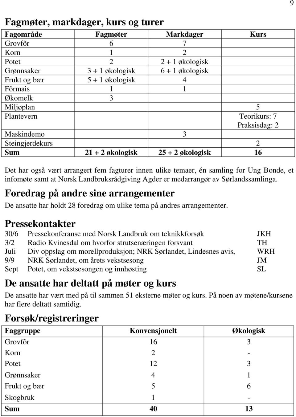 samling for Ung Bonde, et infomøte samt at Norsk Landbruksrådgiving Agder er medarrangør av Sørlandssamlinga.