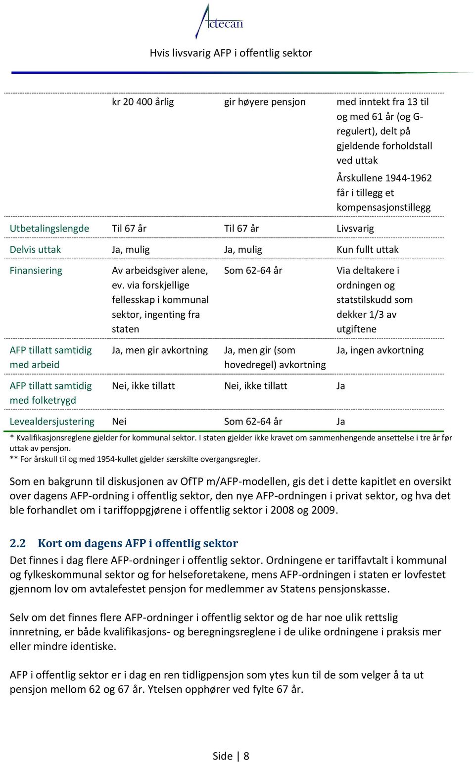 via forskjellige fellesskap i kommunal sektor, ingenting fra staten Som 62-64 år Via deltakere i ordningen og statstilskudd som dekker 1/3 av utgiftene AFP tillatt samtidig med arbeid Ja, men gir