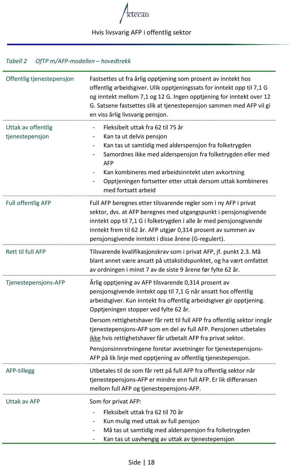 Satsene fastsettes slik at tjenestepensjon sammen med AFP vil gi en viss årlig livsvarig pensjon.