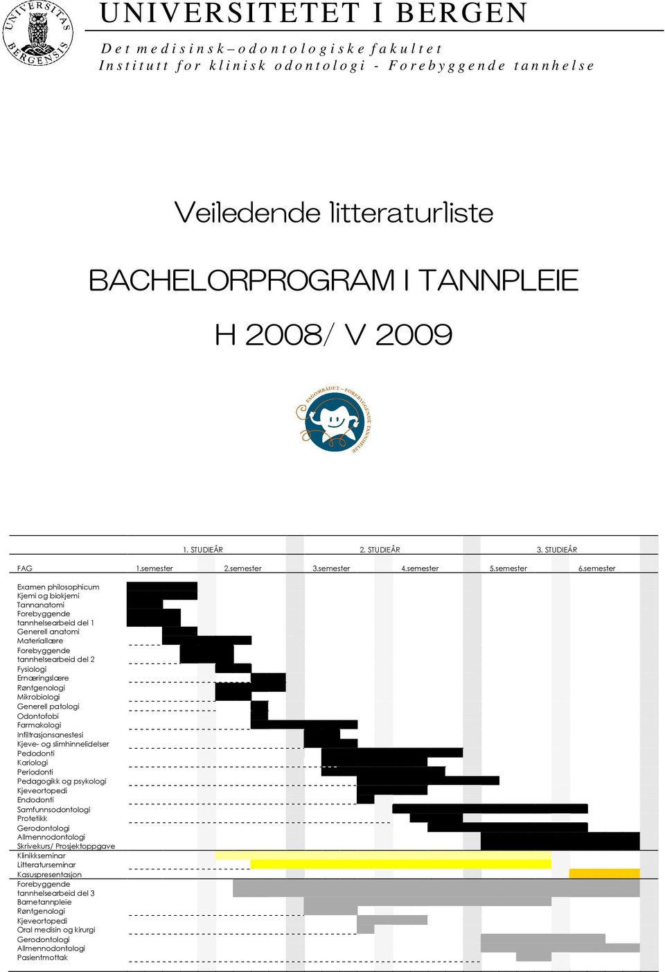 semester Examen philosophicum Kjemi og biokjemi Tannanatomi tannhelsearbeid del 1 Generell anatomi Materiallære tannhelsearbeid del 2 Fysiologi Ernæringslære Røntgenologi Mikrobiologi Generell