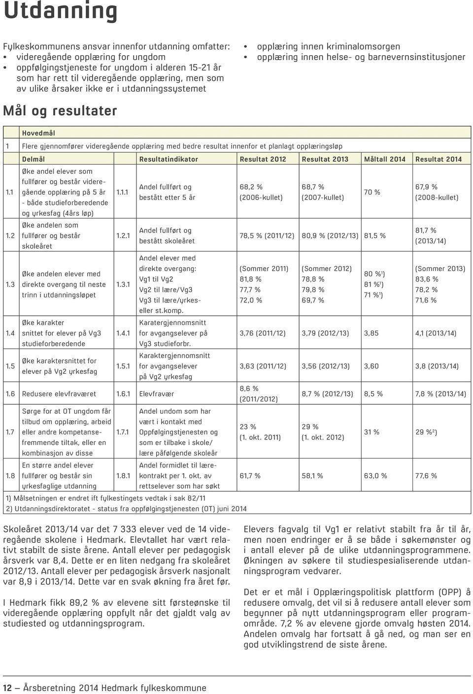 med bedre resultat innenfor et planlagt opplæringsløp Delmål Resultatindikator Resultat 2012 Resultat 2013 Måltall 2014 Resultat 2014 Øke andel elever som fullfører og består videregående 1.