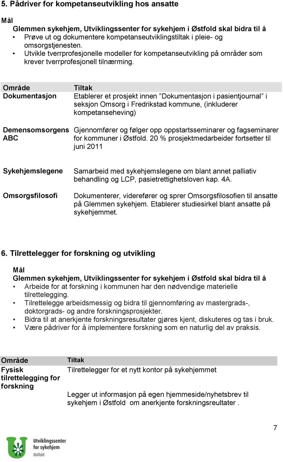 Dokumentasjon Demensomsorgens ABC Etablerer et prosjekt innen Dokumentasjon i pasientjournal i seksjon Omsorg i Fredrikstad kommune, (inkluderer kompetanseheving) Gjennomfører og følger opp