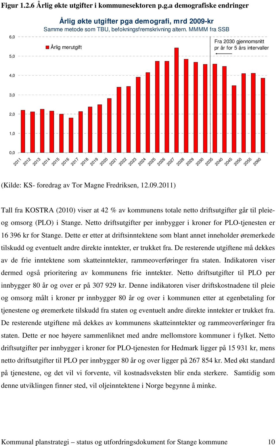 2011) Fra 2030 gjennomsnitt pr år for 5 års intervaller 2011 2012 2013 2014 2015 2016 2017 2018 2019 2020 2021 2022 2023 2024 2025 2026 2027 2028 2029 2030 2035 2040 2045 2050 2055 2060 Tall fra