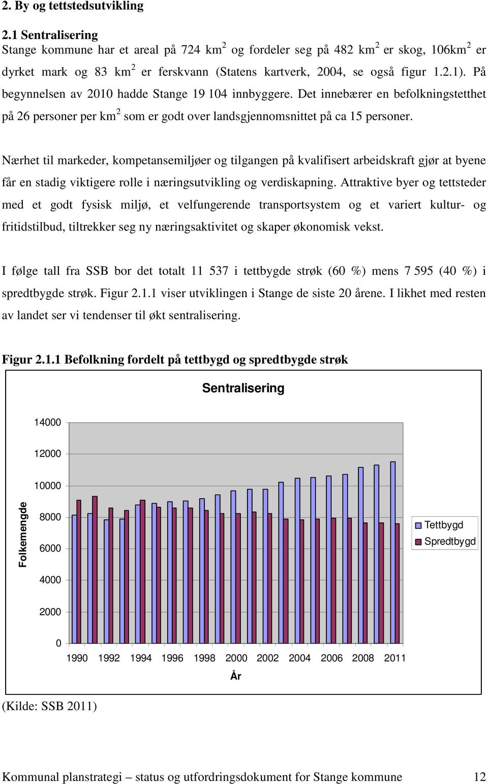 På begynnelsen av 2010 hadde Stange 19 104 innbyggere. Det innebærer en befolkningstetthet på 26 personer per km 2 som er godt over landsgjennomsnittet på ca 15 personer.