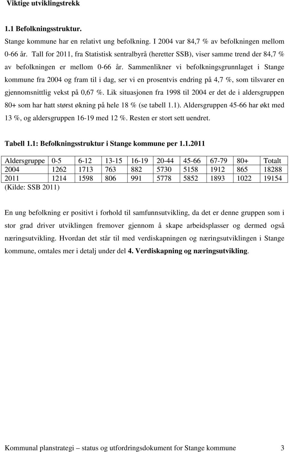 Sammenlikner vi befolkningsgrunnlaget i Stange kommune fra 2004 og fram til i dag, ser vi en prosentvis endring på 4,7 %, som tilsvarer en gjennomsnittlig vekst på 0,67 %.