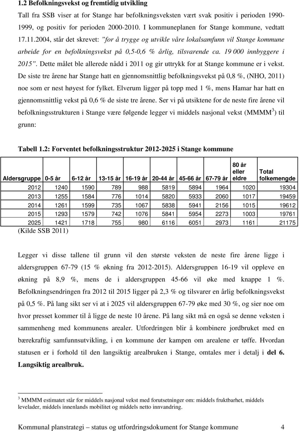 2004, står det skrevet: for å trygge og utvikle våre lokalsamfunn vil Stange kommune arbeide for en befolkningsvekst på 0,5-0,6 % årlig, tilsvarende ca. 19 000 innbyggere i 2015.