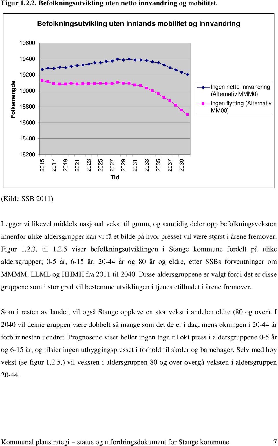 innvandring (Alternativ MMM0) Ingen flytting (Alternativ MM00) Tid (Kilde SSB 2011) Legger vi likevel middels nasjonal vekst til grunn, og samtidig deler opp befolkningsveksten innenfor ulike